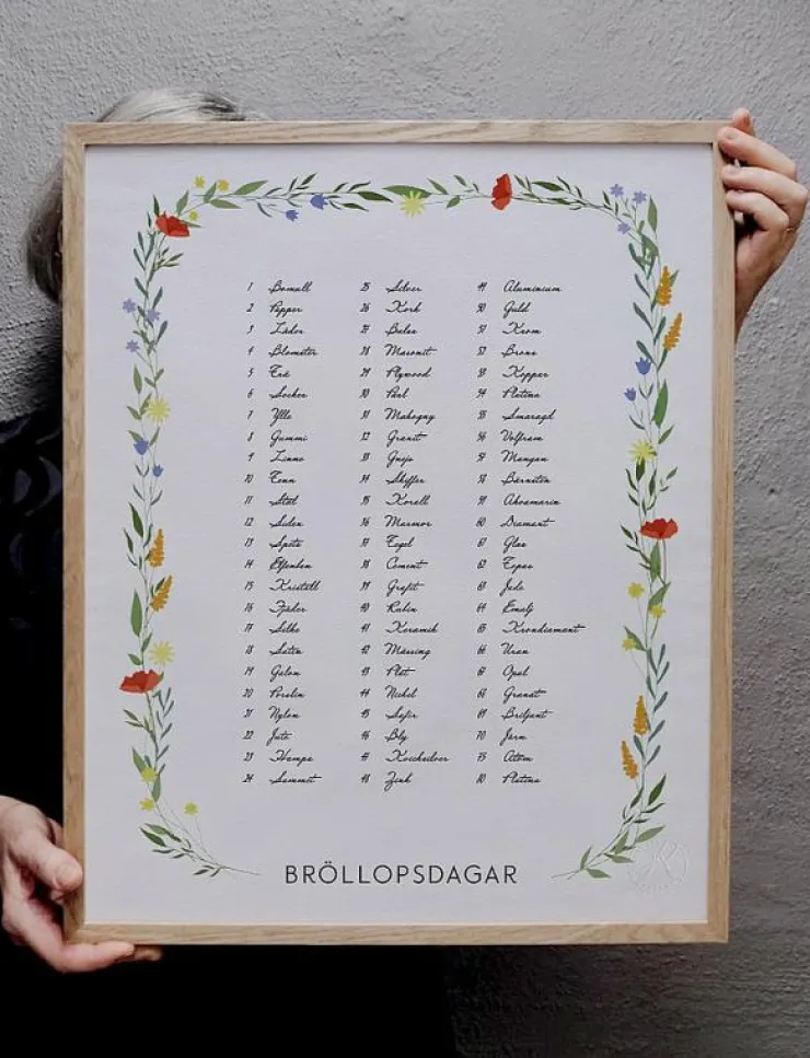 Kunskapstavlan® Posters & Ramar|Bröllopsdagar - Posters & Tavelramar