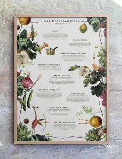 Kunskapstavlan® Posters & Ramar|Food Pharmacy Näringsjägarskola - Livsmedel
