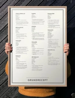 Kunskapstavlan® Grundrecept - Posters & Tavelramar| Posters & Ramar