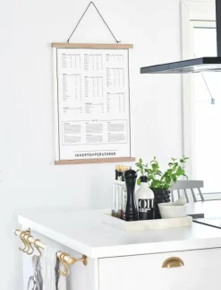 Kunskapstavlan® Innertemperaturer - Posters & Tavelramar| Posters & Ramar