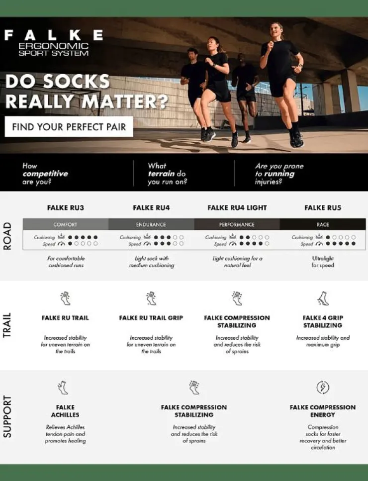 Falke Sport RU4 Short Running Medium-cushioned - Strumpor| Underkläder